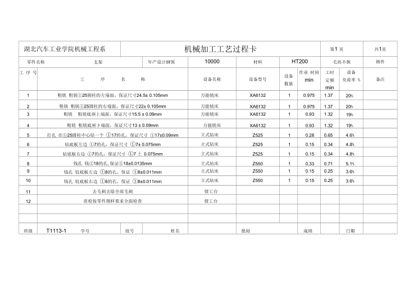 支架工序卡.docx_第1页