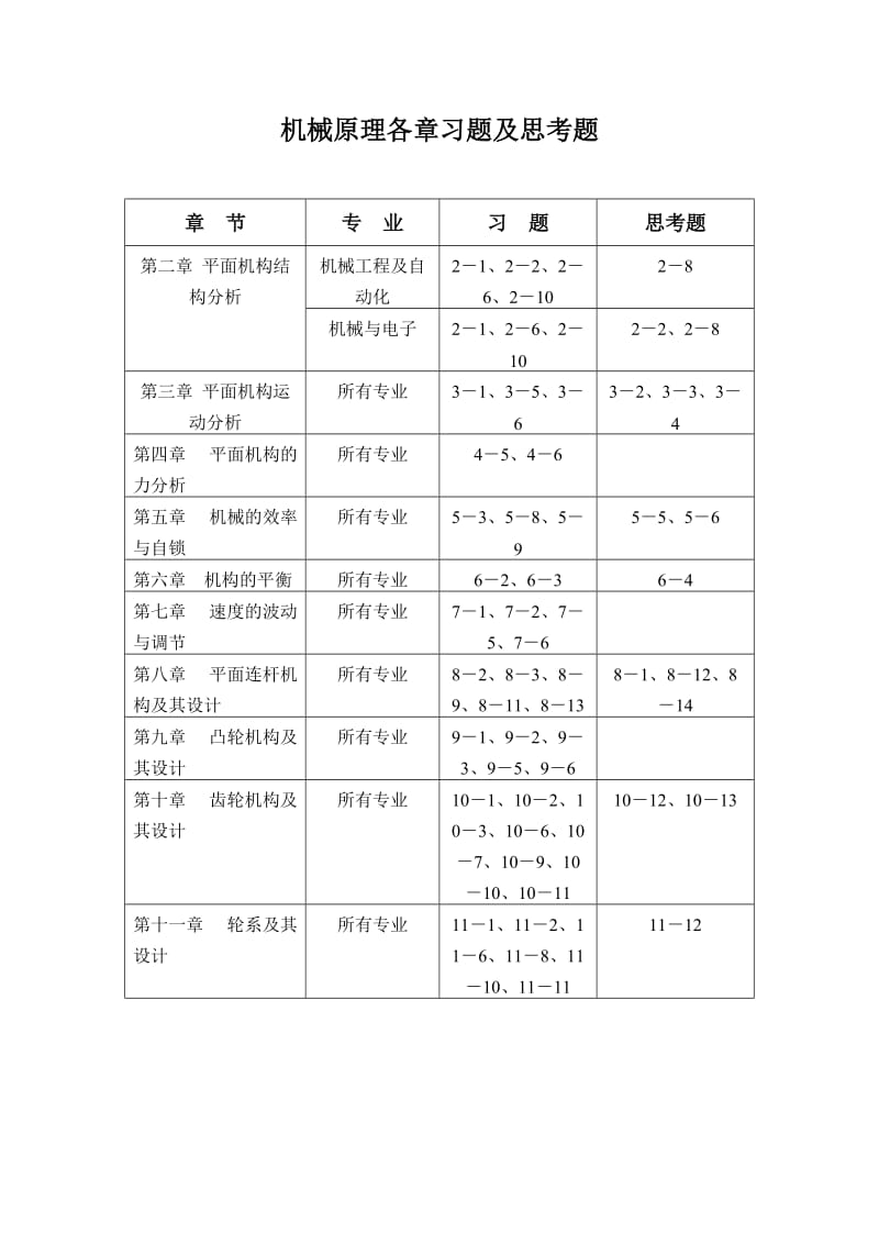 [研究生入学考试]机械原理各章习题及答案.doc_第1页