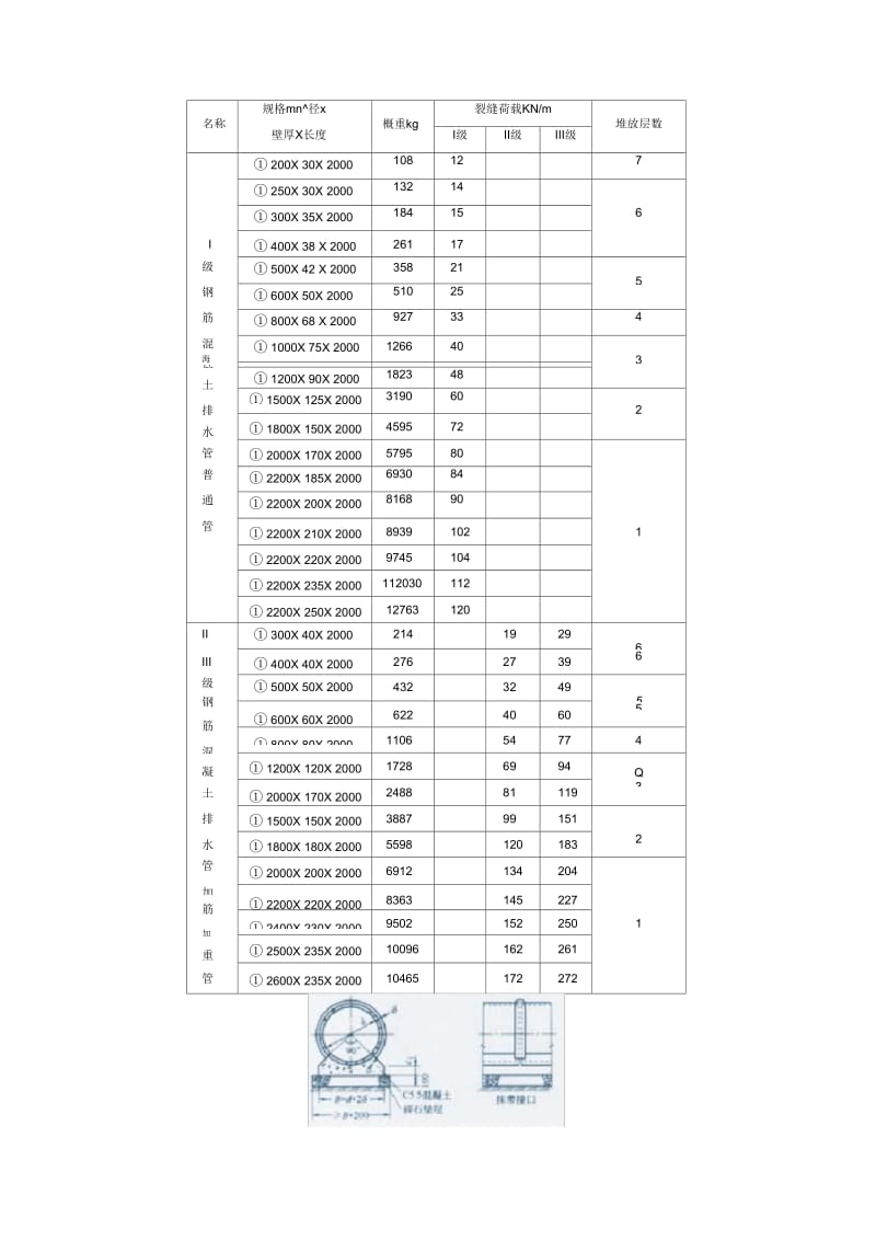 各类钢筋混凝土管.docx_第3页