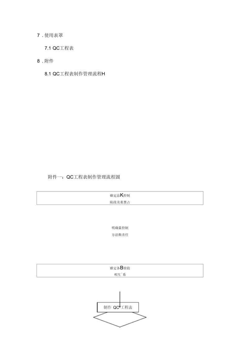 QC工程表制作管理程序.docx_第2页