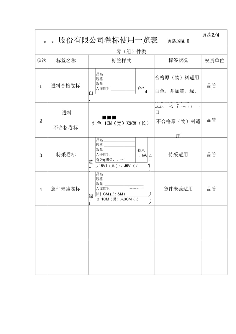 股份有限公司卷标使用一览表零(组)件类.docx_第1页