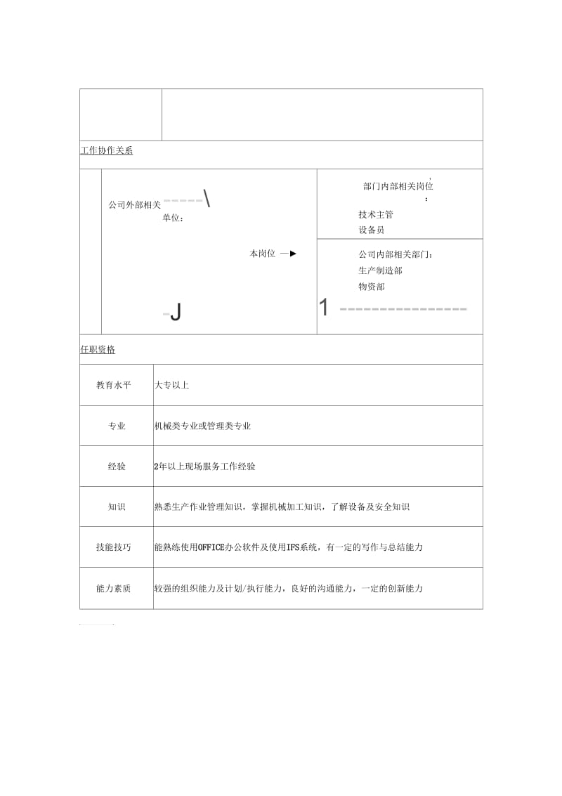 分厂车间主任岗位描述.docx_第2页