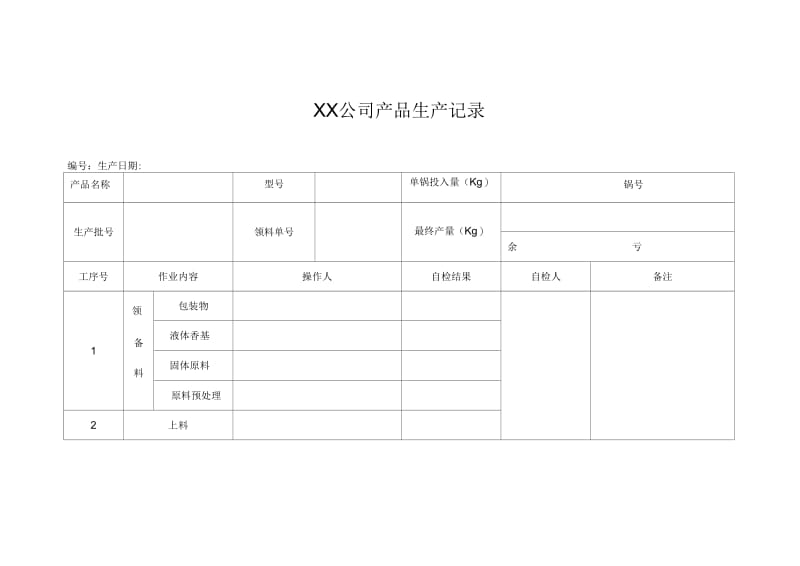 公司产品生产记录.docx_第1页