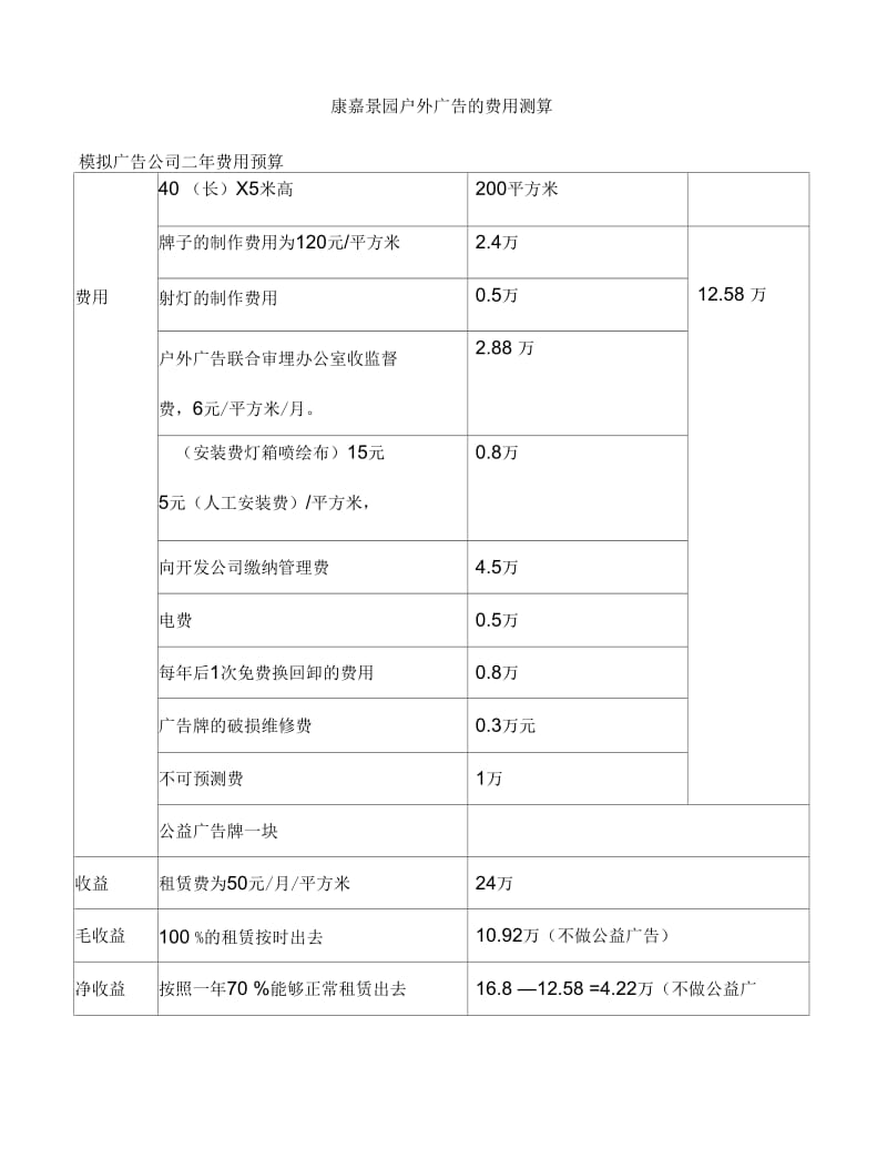 康嘉景园户外广告的费用测算.docx_第1页