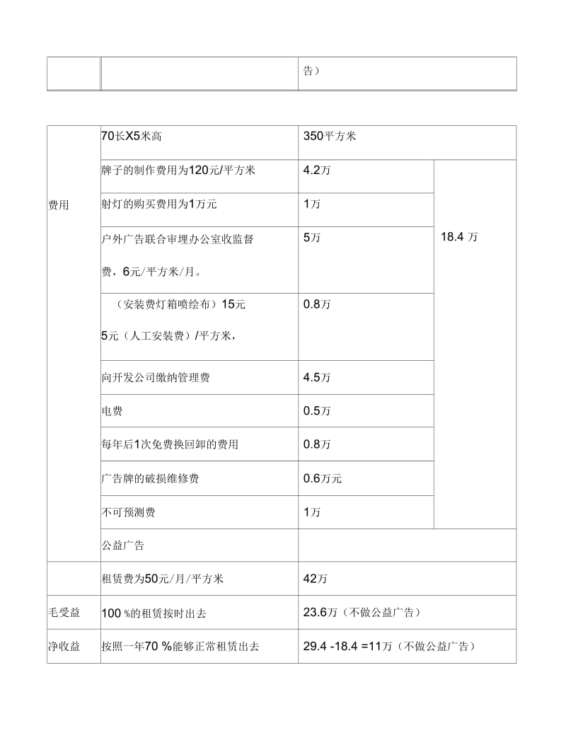 康嘉景园户外广告的费用测算.docx_第2页