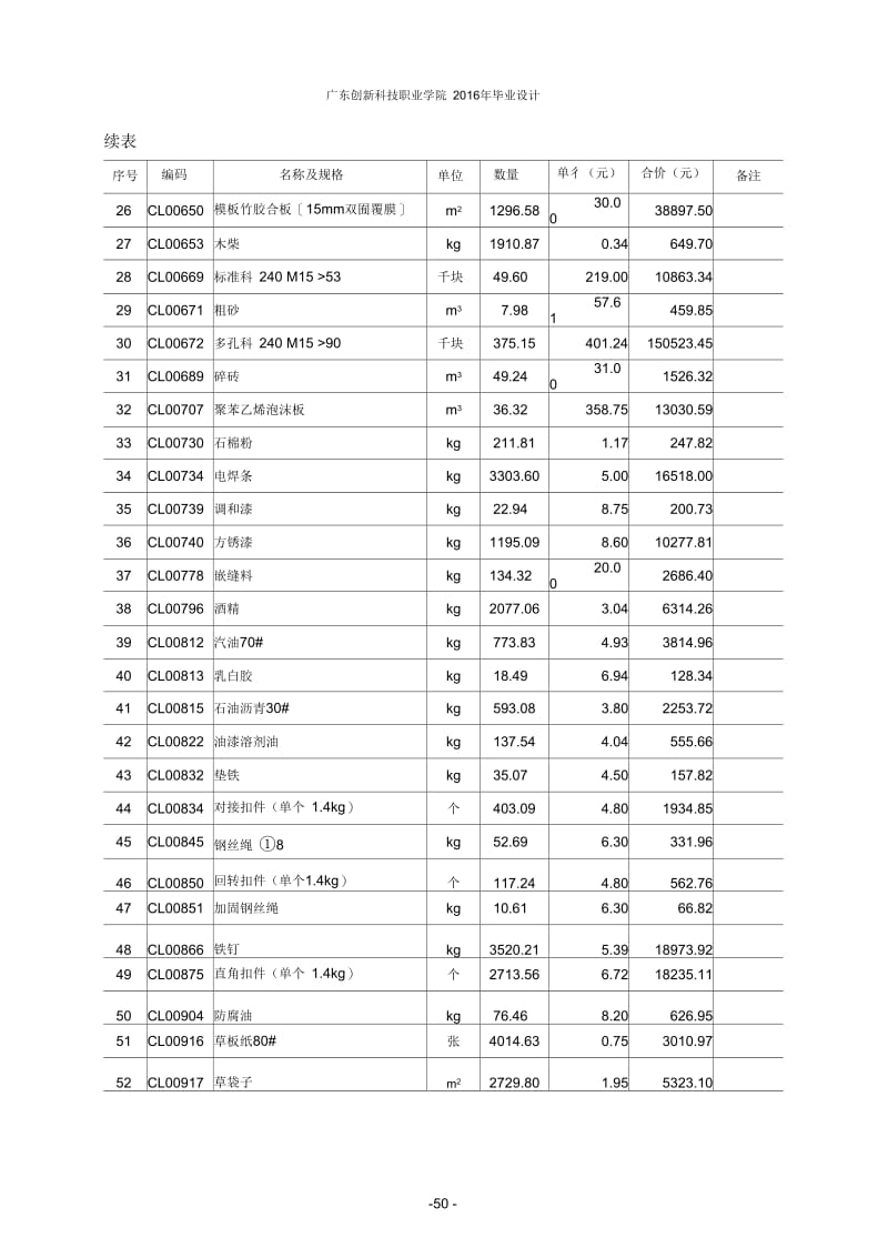 人材机工程价格.docx_第2页