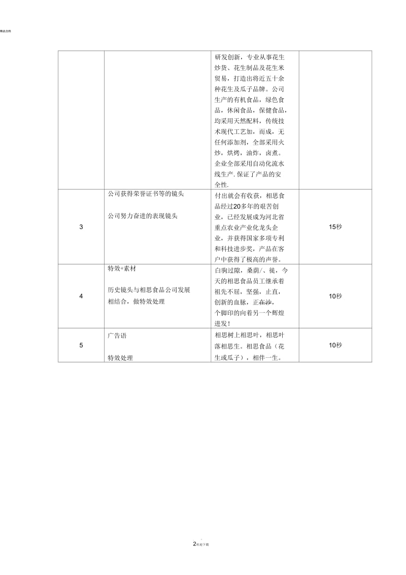 食品广告文案.docx_第2页