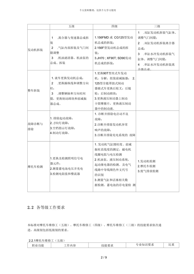 《摩托车维修工》职业标准.docx_第2页