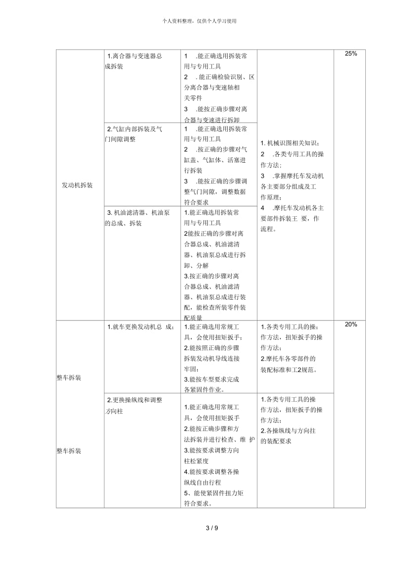 《摩托车维修工》职业标准.docx_第3页