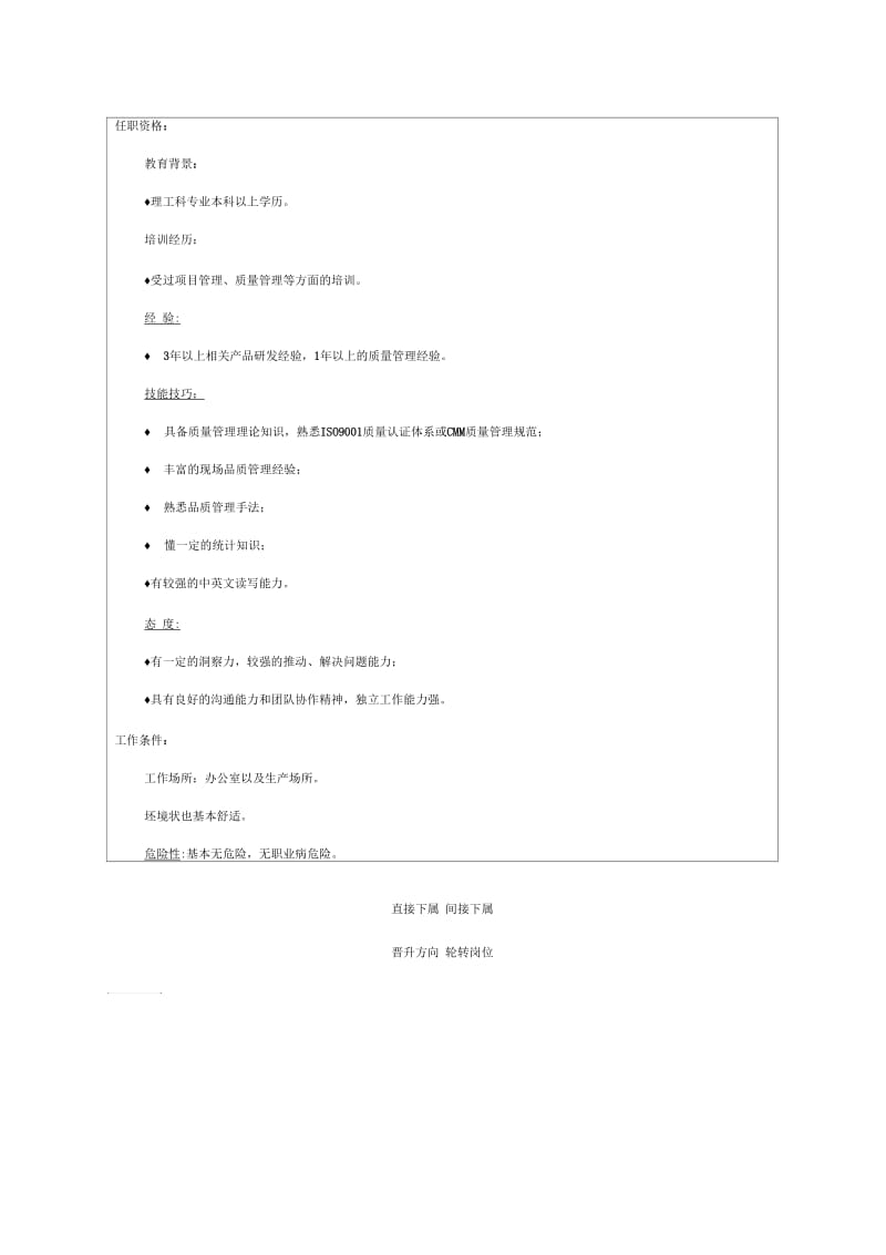 产品质量工程师职位说明书.docx_第2页