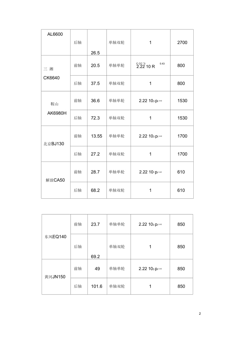 路基路面工程课程设计例题解析.docx_第2页