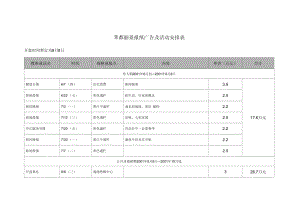 莘都丽景报纸广告及活动安排表.docx