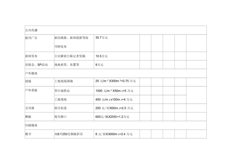 莘都丽景报纸广告及活动安排表.docx_第3页