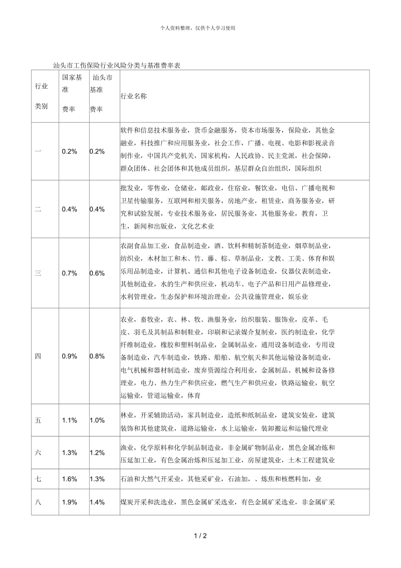 汕头市工伤保险行业风险分类与基准费率表[001].docx_第1页