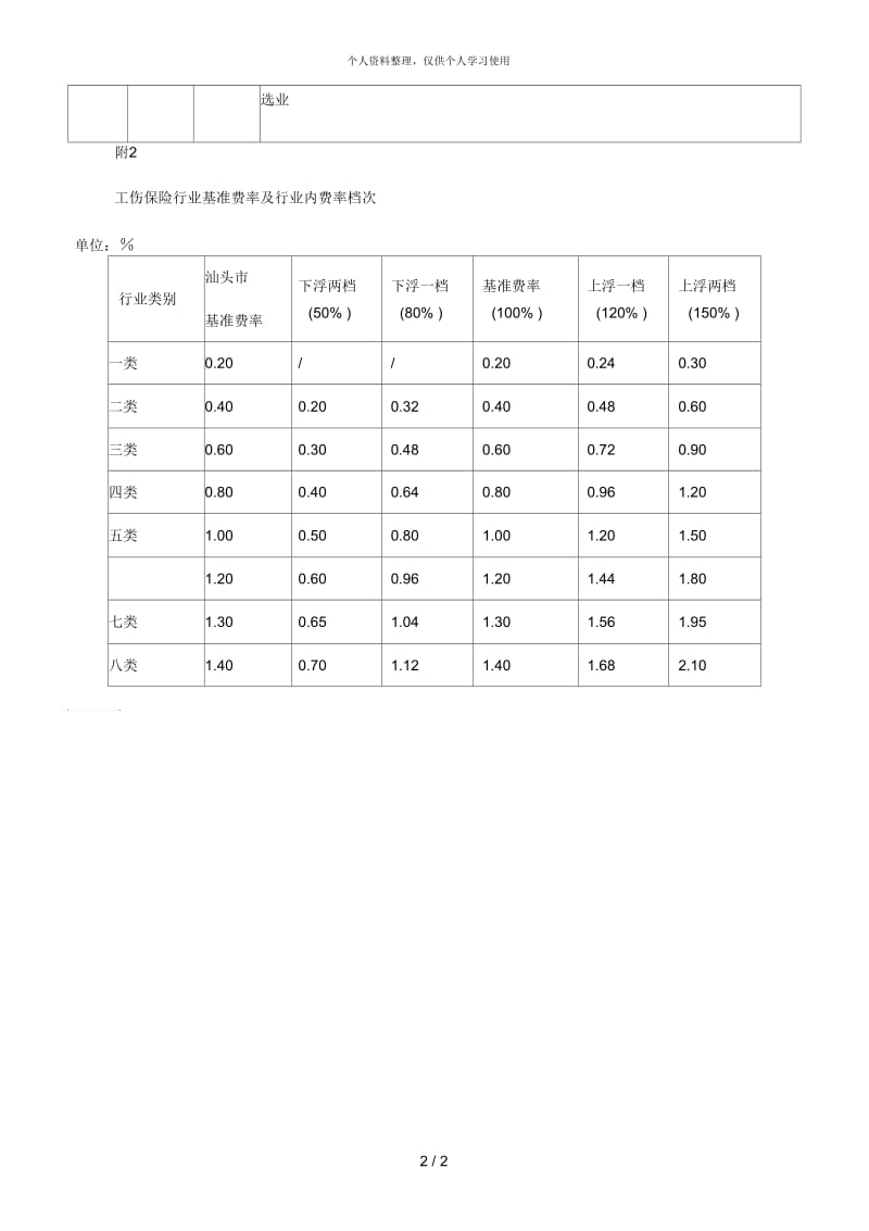 汕头市工伤保险行业风险分类与基准费率表[001].docx_第2页