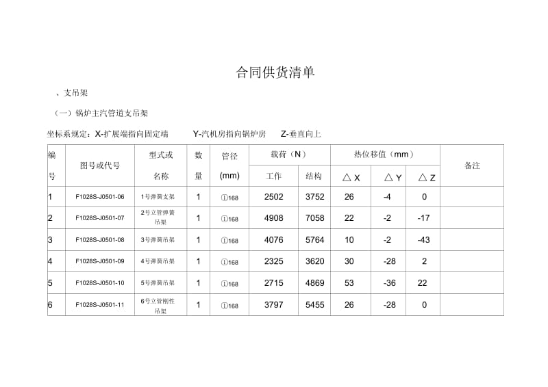 合同供货清单：吊架.docx_第1页