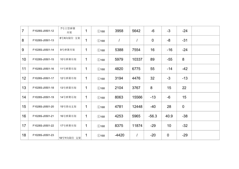 合同供货清单：吊架.docx_第2页