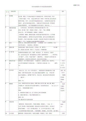 100个小学体育游戏.docx