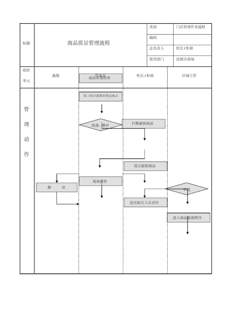 商品质量管理程序.docx_第1页