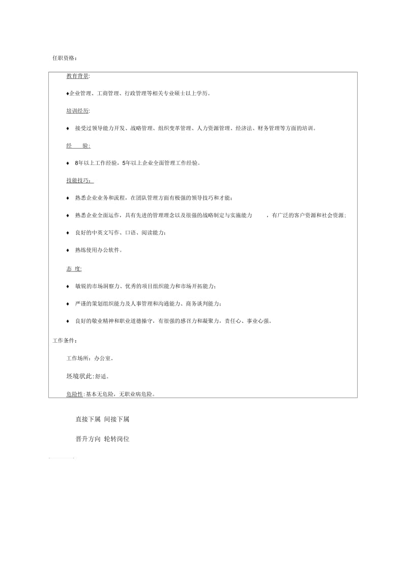 【职位描述】副总经理.docx_第2页