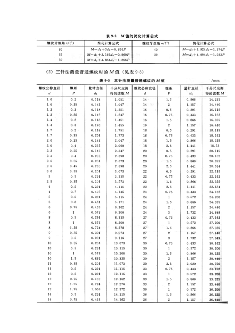 三针测量法是测量外螺纹中径的一种比较精密的方法.doc_第2页