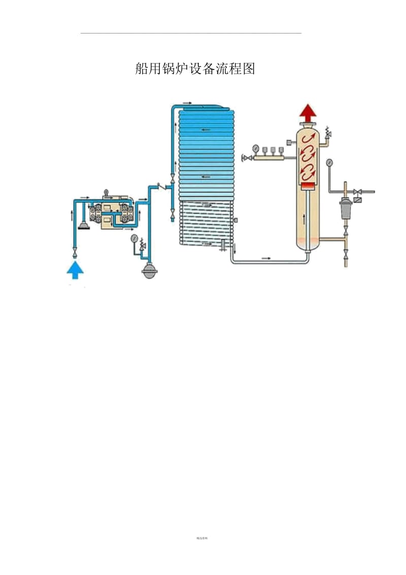 船用锅炉设备流程图.docx_第1页