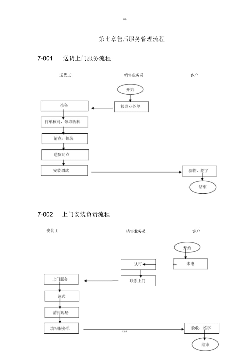 中小企业售后服务管理流程图范本.docx_第2页