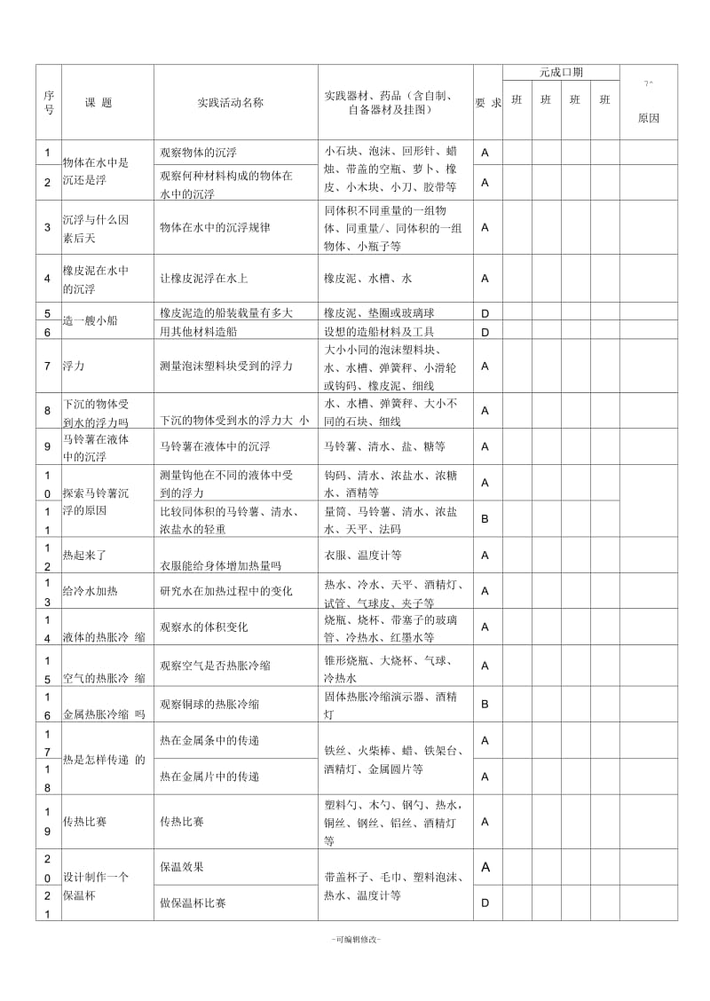 五年级下册科学实验活动登记表.docx_第2页