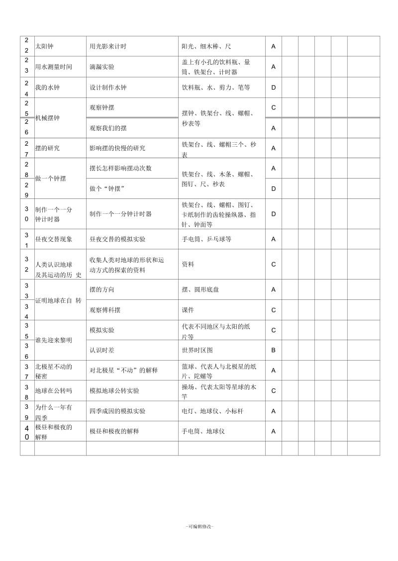 五年级下册科学实验活动登记表.docx_第3页