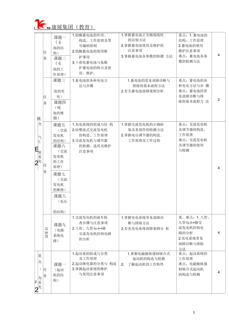 《汽车电气设备构造与维修》教学大纲.docx_第3页