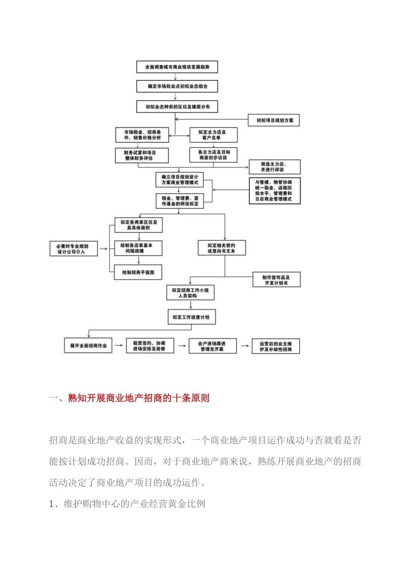 （最新）商业地产招商的八大重点.doc_第2页