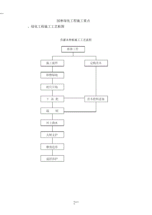 园林绿化施工要点.docx