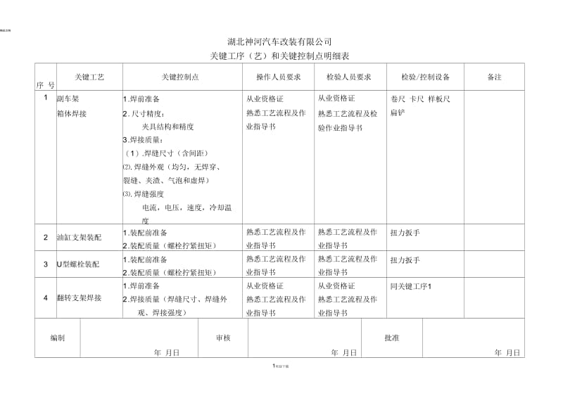 关键特殊工序控制点明细表.docx_第1页