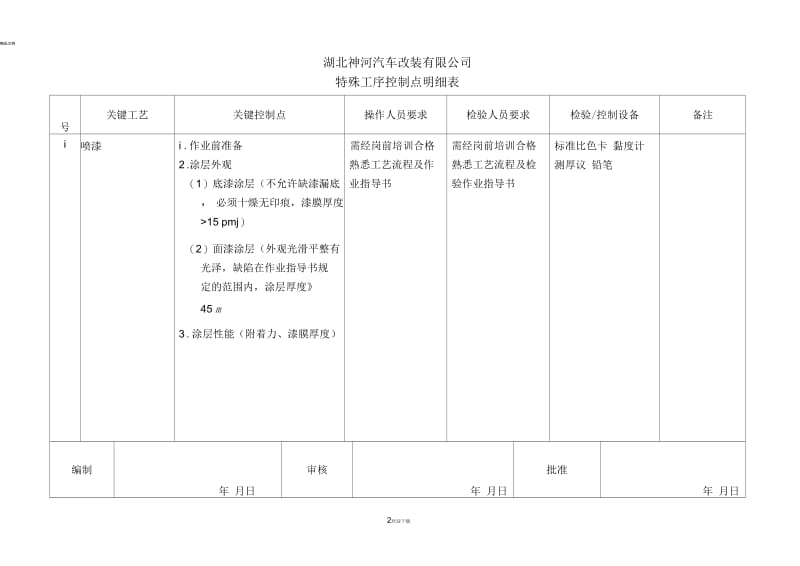 关键特殊工序控制点明细表.docx_第2页