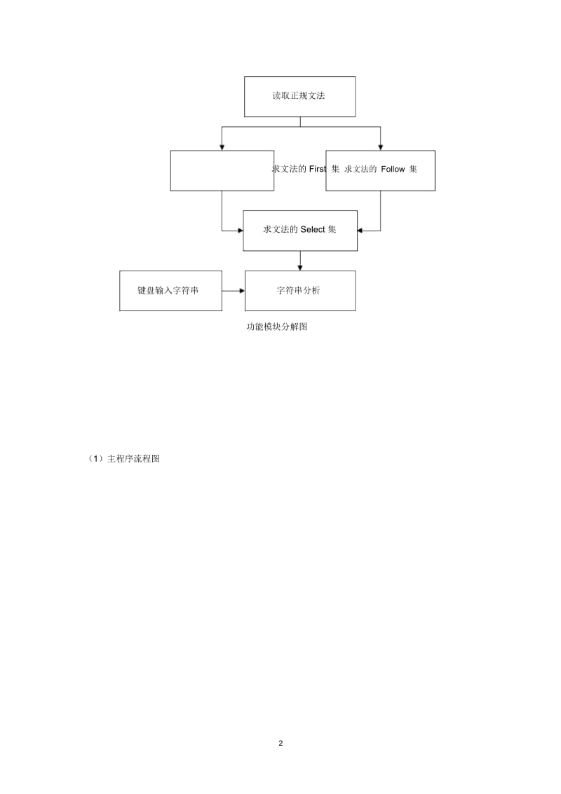 编译原理LL(一)语法分析实验报告要点.docx_第3页