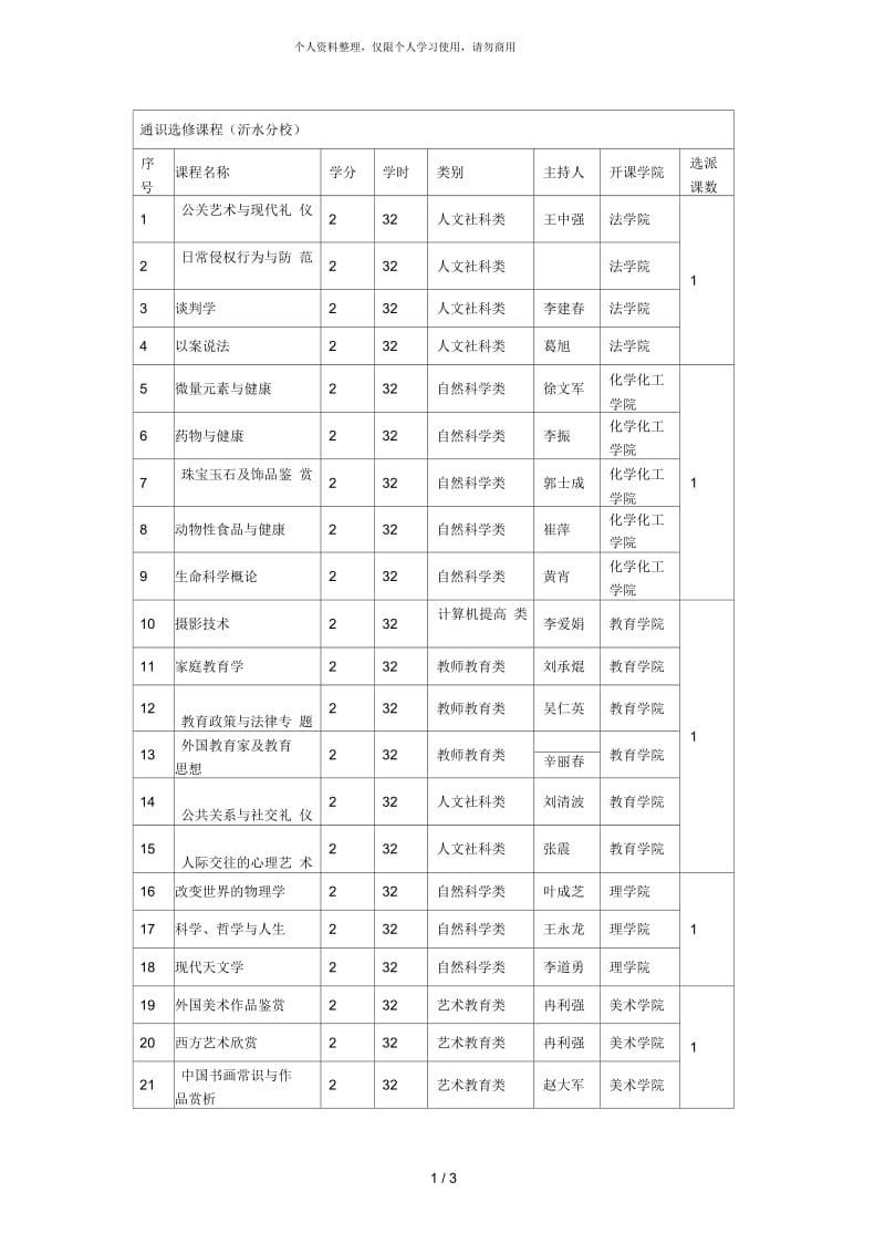 通识选修课程(沂水分校).docx_第1页