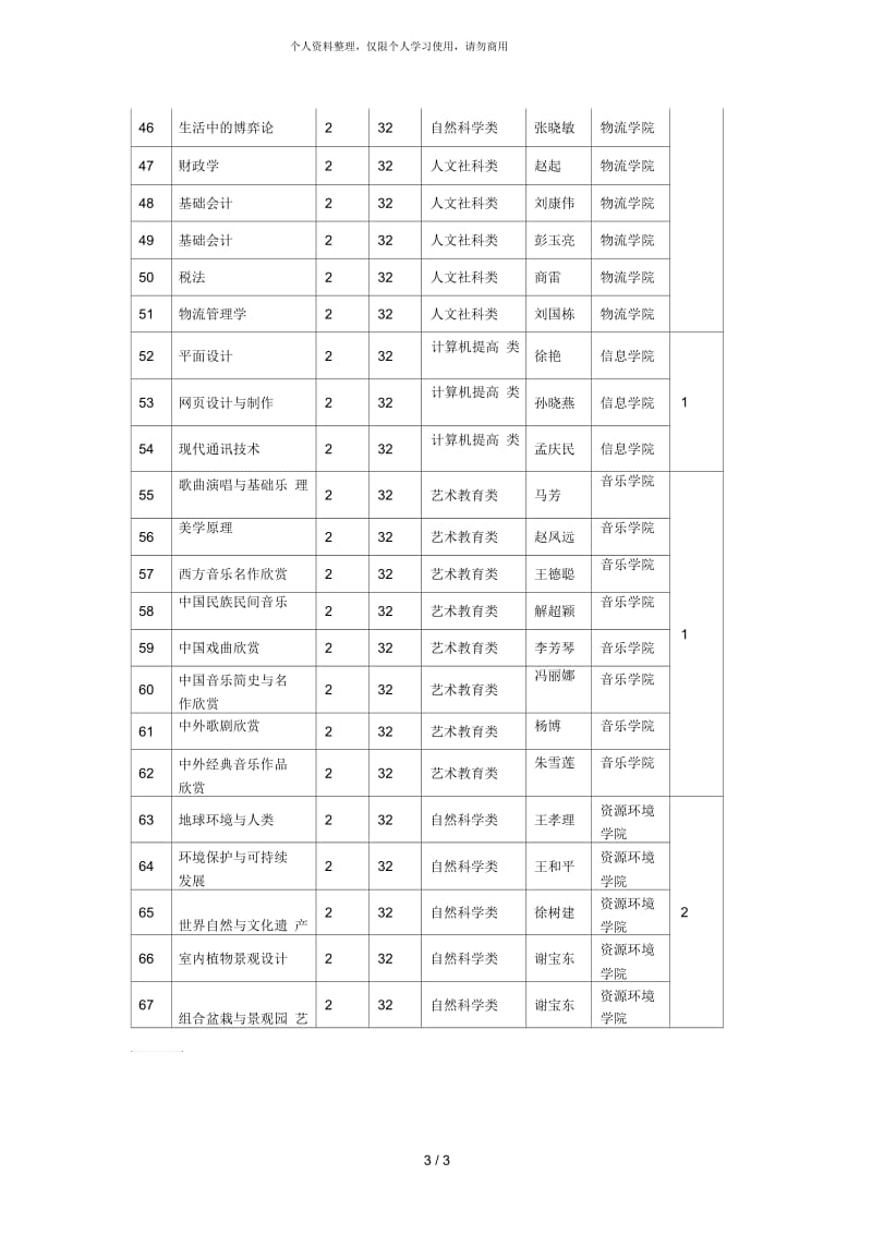 通识选修课程(沂水分校).docx_第3页