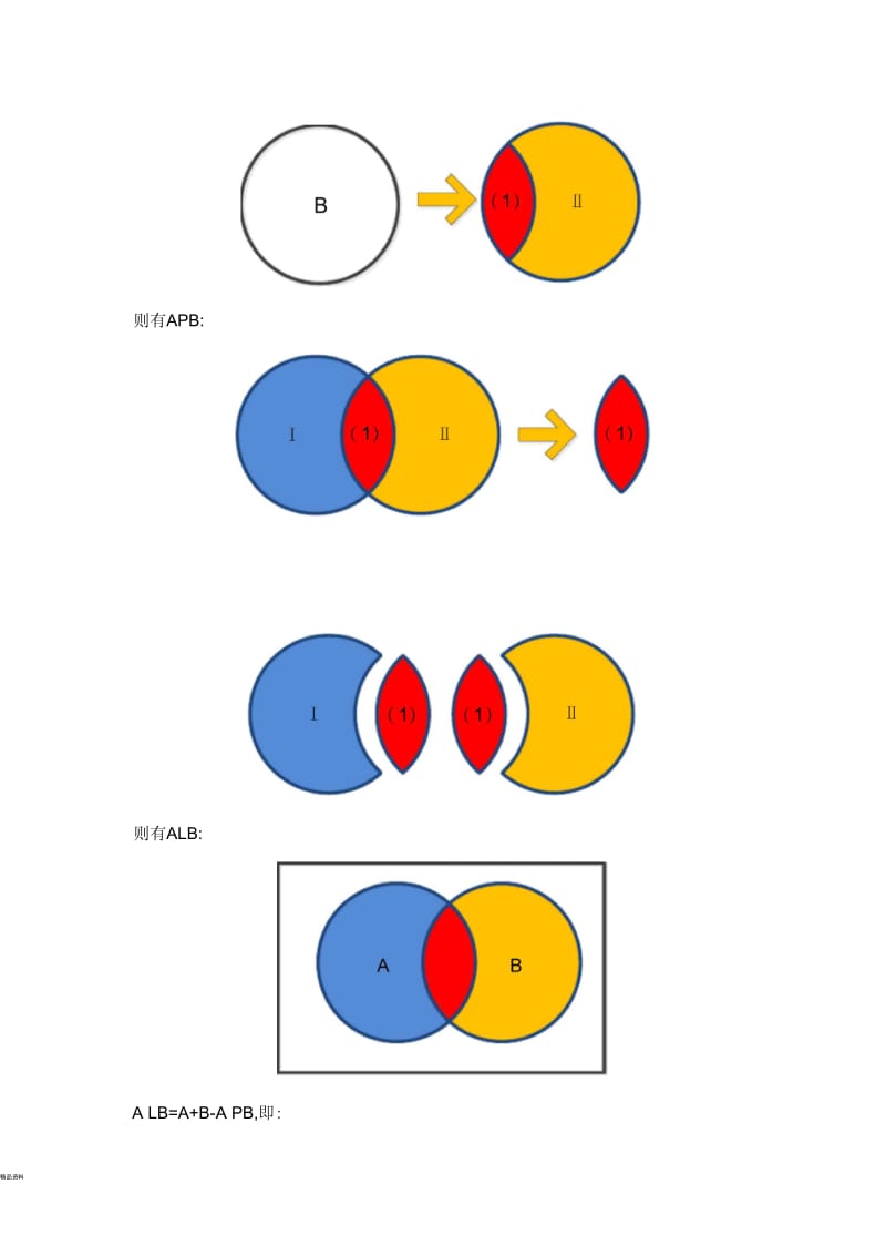 韦恩图推理过程-包含和排除.docx_第2页