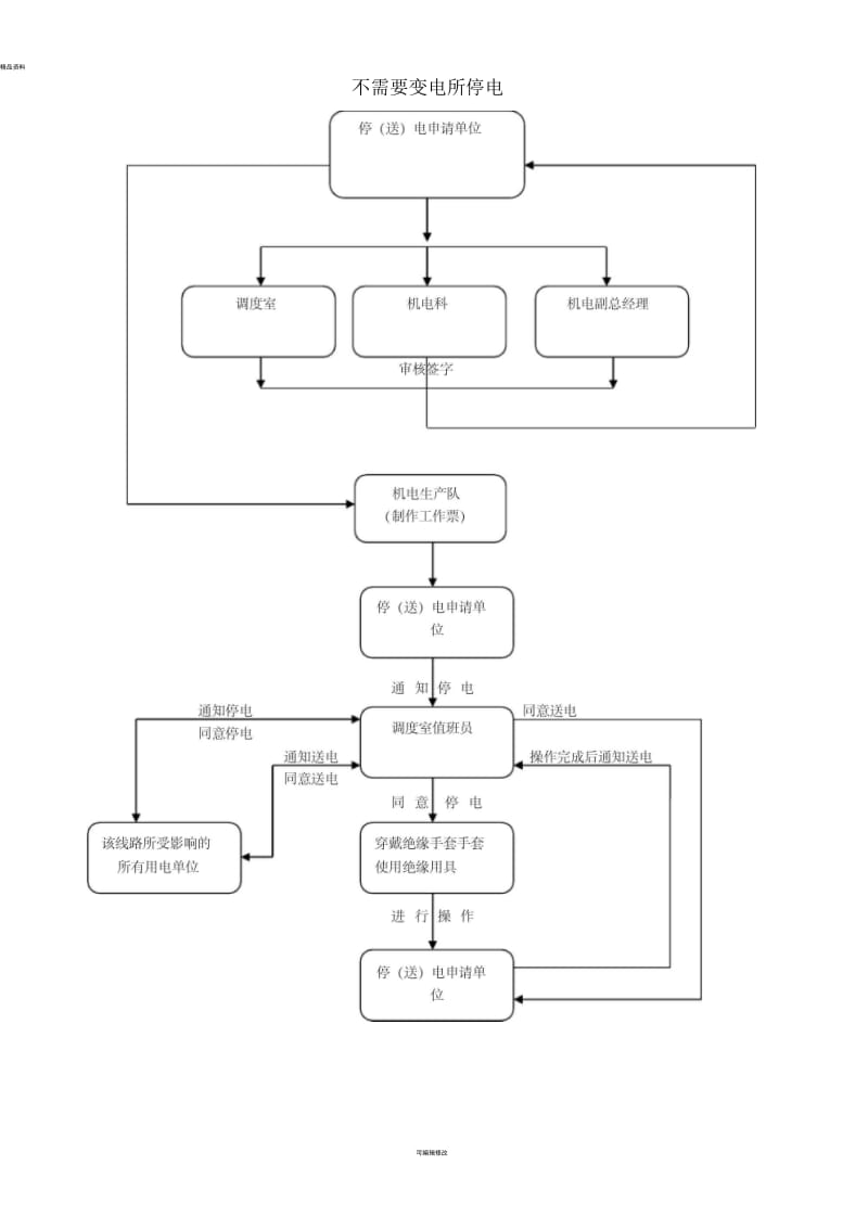 停送电流程图.docx_第3页