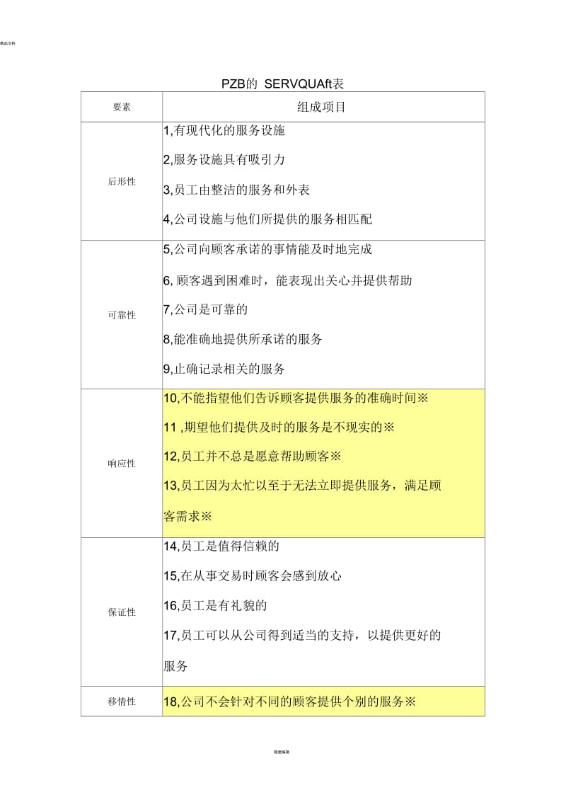 PZB的SERVQUAL量表.docx_第1页