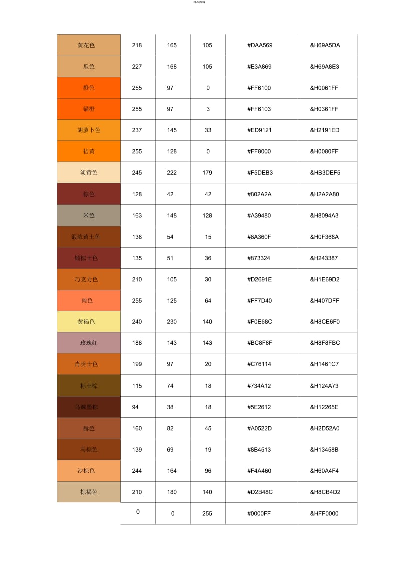 颜色代码对照表.docx_第3页