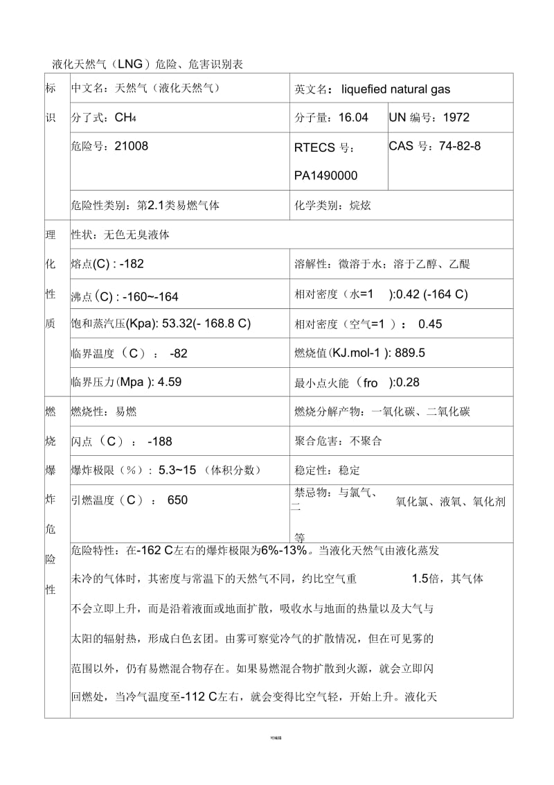 液化天然气(LNG)危险、危害识别表.docx_第1页