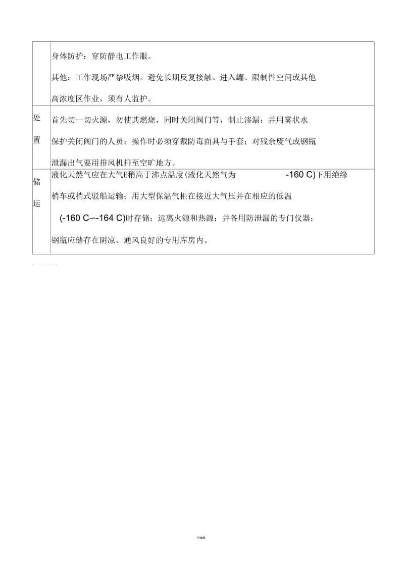 液化天然气(LNG)危险、危害识别表.docx_第3页