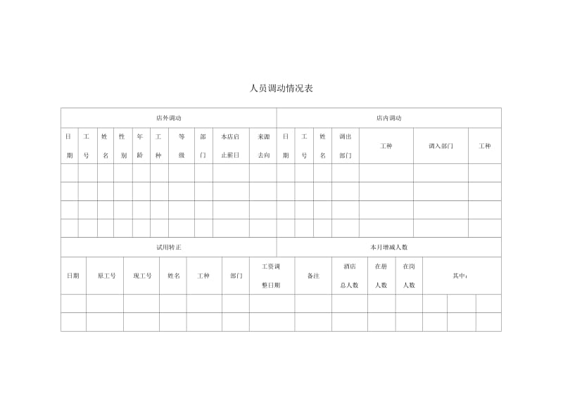 人员调动情况表.docx_第1页