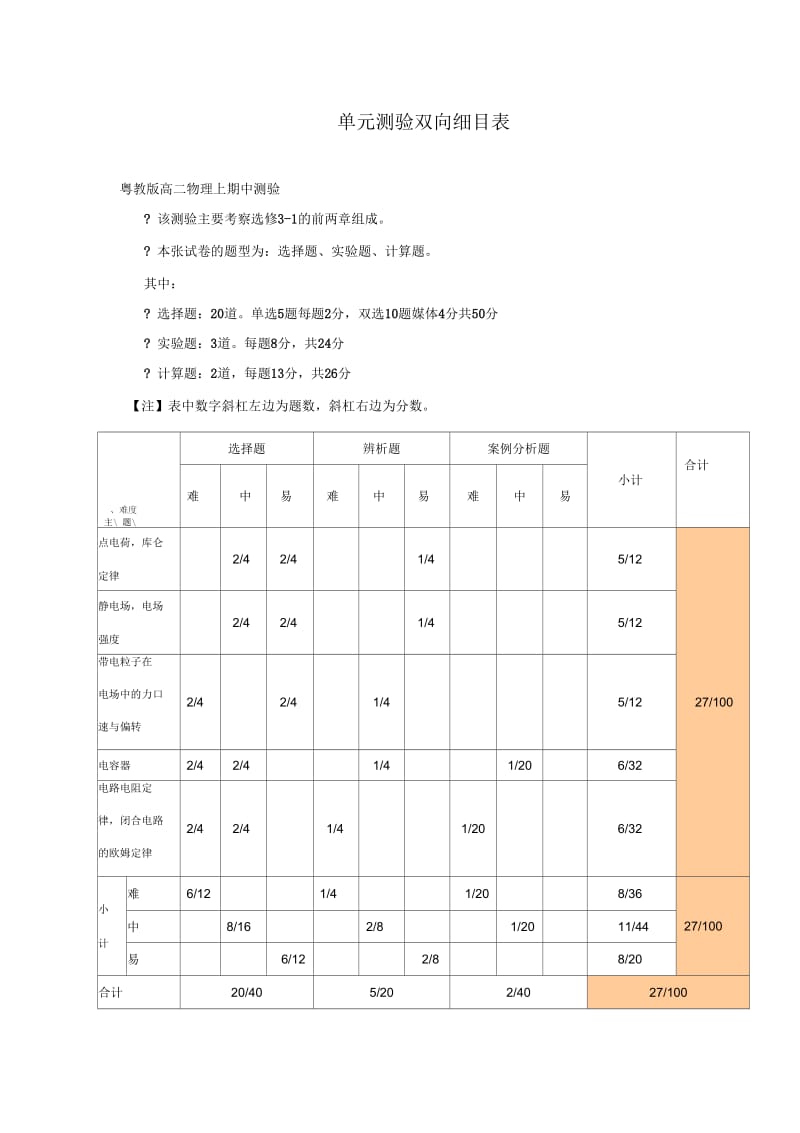 选修3-1期中测验双向细目表+东莞中学松山湖学校+刘立慧.docx_第1页