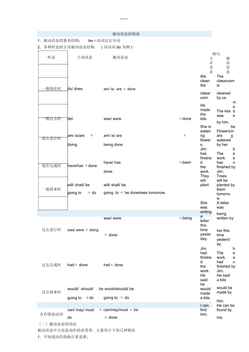 被动语态的构成.docx_第1页