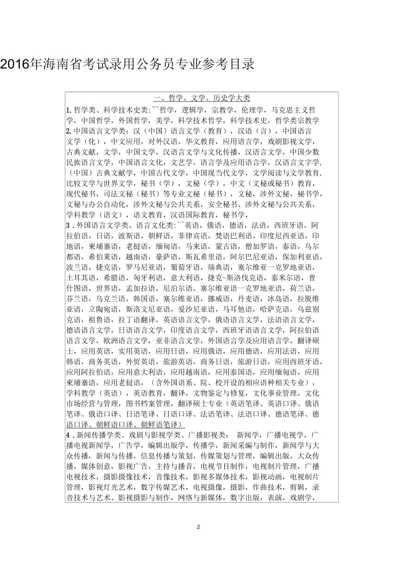 专业分类对照表.docx_第2页