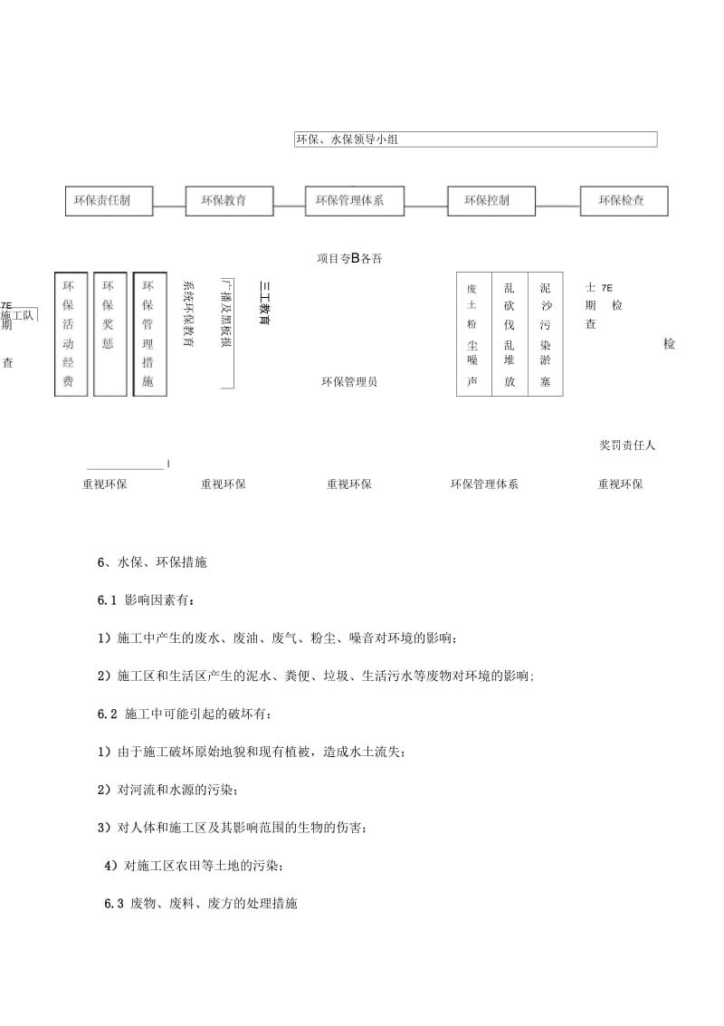 涵洞环保、水保实施措施.docx_第3页