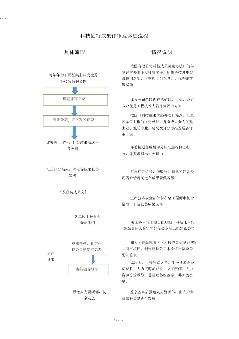 科技创新成果评审及奖励流程.docx_第1页