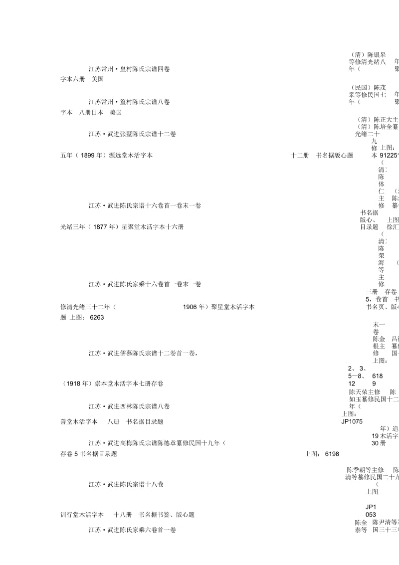 陈氏族谱江苏省谱系.docx_第3页